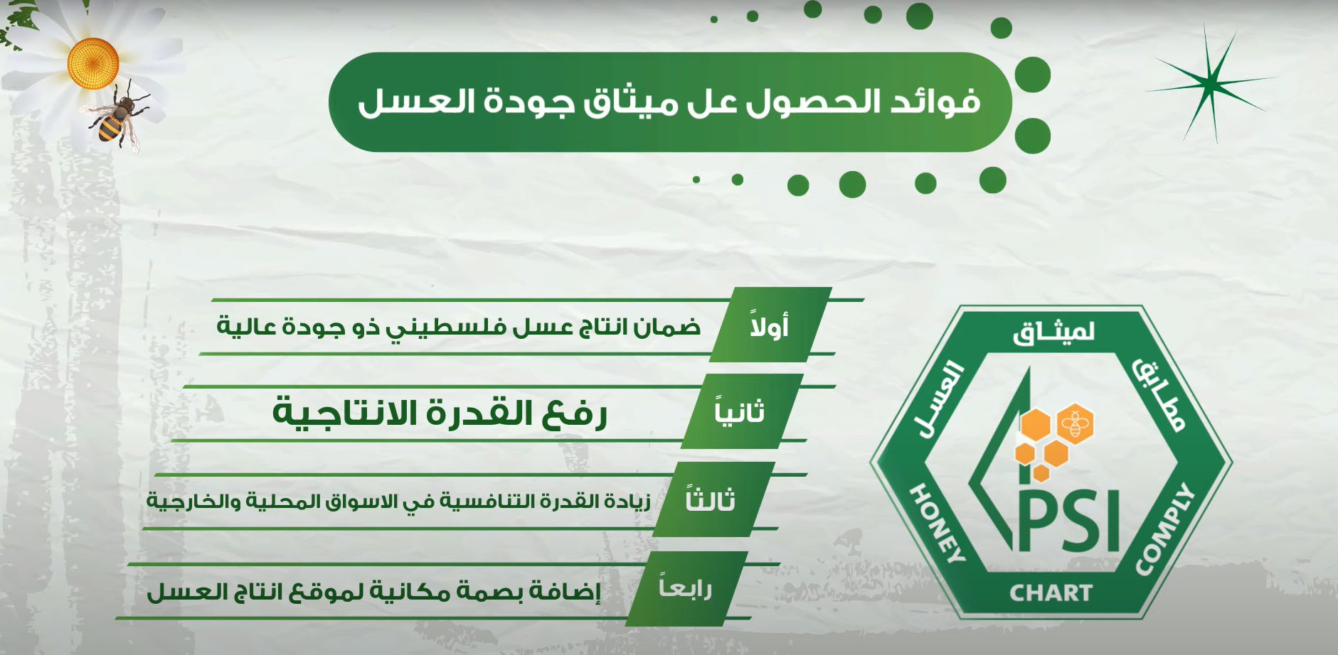 Honey Quality Charter